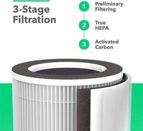 img 3 attached to 🌬️ Vremi 2 Pack H13 Air Purifier Replacement Filter -Superior True HEPA and Activated Carbon Filters - Compatible with Compact Portable Air Purifiers - Long-lasting 180 Days or 6 Months Equivalent to 4320 Hours