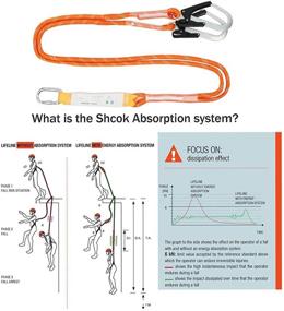 img 2 attached to Harness Compliant Certified Absorbing Lanyard