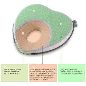 img 1 attached to 👶 Серая детская подушка для новорожденных: предотвращение плоской головы и поддержка формирования головы, эргономичный дизайн, экологически чистая