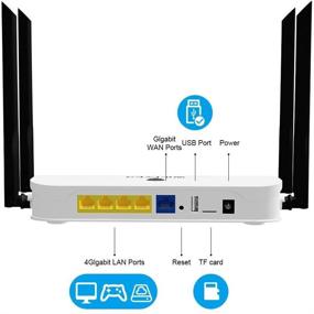 img 3 attached to 🔥 Wiflyer AC1200Mbps Dual Band WiFi Router with High-Speed Performance for Home, Streaming, and Gaming, Gigabit Ethernet Ports, 4×5Dbi High Gain Antenna, USB2.0 Port, TF Card Slot