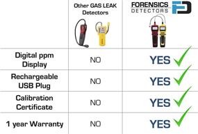 img 4 attached to 🔍 Forensics Natural Gas Leak Detector - Waterproof, Dustproof & Explosion Proof - Li-Ion Battery - 0-10,000ppm - RED Color