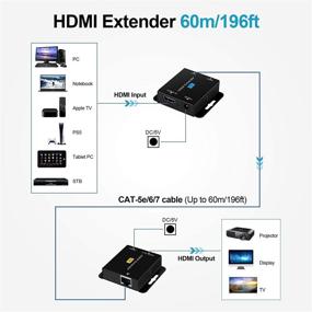 img 2 attached to avedio links Удлинитель HDMI на 196 футов через кабель Cat 5e/6/7 | 1080P@60Гц | Поддержка 3D | Копирование EDID | Глубокий цвет | Одно источник питания POC