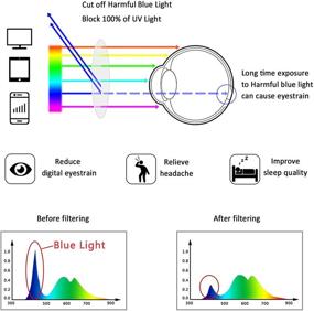 img 2 attached to 👓 Enhance Reading Comfort with Linno Blue Light Blocking Reading Glasses - UV400 Protection, Anti-Glare, and Anti-Fatigue Solution to Reduce Eye Strain