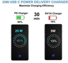 img 2 attached to 2 Pack Samsung USB-C Super Fast Charging Power Adapter-25W PD Charger Block for Galaxy Note10 S10+ S20 S21 S9 S8,iPhone 11 ProMax Xs Max XR X, iPad Pro, Google Pixel 2 4 3a XL, LG and More - Efficient Charging Solution