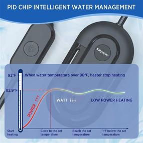 img 1 attached to Kaiyopop Aquarium Heater: Mini Submersible Fish Tank Heater with LED Display and Remote Control - Perfect for 5-30 Gallon Tanks