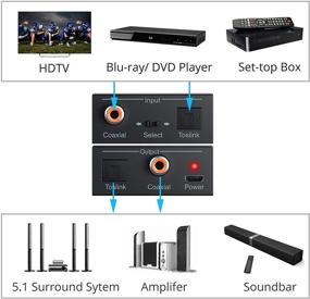 img 1 attached to PROZOR 192K Bi-Directional Coaxial Optical Converter - DTS/Dolby-AC3 Support, Optical SPDIF Toslink to Coaxial & Coaxial to Optical SPDIF Toslink, Includes Optical Cable