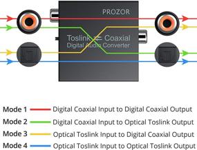 img 2 attached to PROZOR 192K Bi-Directional Coaxial Optical Converter - DTS/Dolby-AC3 Support, Optical SPDIF Toslink to Coaxial & Coaxial to Optical SPDIF Toslink, Includes Optical Cable