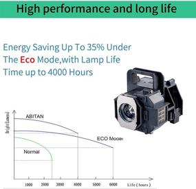 img 3 attached to 💡 ABITAN V13H010L49 Замена лампы для проекторов Epson PowerLite Home Cinema - Совместима с ELPLP49 - Включает высококачественный корпус