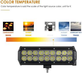 img 1 attached to 🚗 Auxbeam 9-дюймовая светодиодная панель - Водонепроницаемые световые фары для внедорожных автомобилей, 54 Вт с установочными кронштейнами для джипов, пикапов, грузовиков, внедорожников, ATV, UTV, Ford.