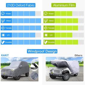 img 2 attached to 🚗 KAKIT 210D Oxford Car Cover: Ultimate Waterproof Protection for Jeep Wrangler 2 Door Models (YJ, TJ, JK & JL) 1987-2020 with Windproof Straps