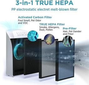 img 1 attached to 🌬️ MSA3 Air Purifier: True HEPA Filter, 100% Ozone Free, Removes 99.97% Allergens, Dust, Odor, Smoke, Pollen - Ideal for Large Rooms, Bedrooms, Smokers, Pets, Allergies