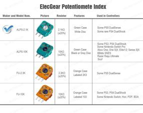 img 2 attached to 🎮 Усили свой игровой опыт c помощью ElecGear 8X ALPS 2.1K заменяемого триммер-потенциометра для контроллеров PS5 DualSense и PS4 DualShock 4