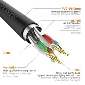 img 2 attached to 🔌 10FT Ethernet Cable | Shielded, High-Speed 40Gbps, 2000Mhz, 26AWG | Weatherproof & Reliable