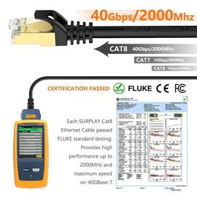 img 3 attached to 🔌 10FT Ethernet Cable | Shielded, High-Speed 40Gbps, 2000Mhz, 26AWG | Weatherproof & Reliable