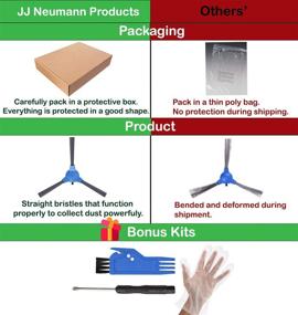 img 4 attached to 🔧 Запасные части JJ Neumann для Eufy RoboVac 11S Max, 15C Max, 30C Max, G10, G30, G30 Edge - набор аксессуаров с фильтрами и щетками