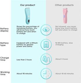 img 3 attached to 👶 Browsing the Best: Baby Hair Clippers, Quiet & Waterproof Electric Trimmer for Infant and Toddler Haircuts - Rechargeable Cordless Haircut Kit for Fine Baby Hair