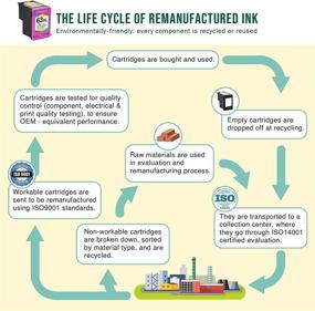 img 1 attached to 🖨️ Limeink Remanufactured 63XL High Yield Ink Cartridge for HP Envy, Deskjet, and OfficeJet Printers