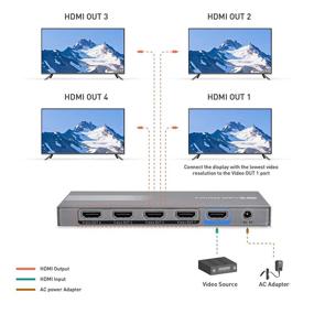 img 2 attached to Cable Matters 4K HDMI Splitter 1x4 - Supports 18Gbps HDMI 2.0, HDR, and 60Hz Refresh Rate