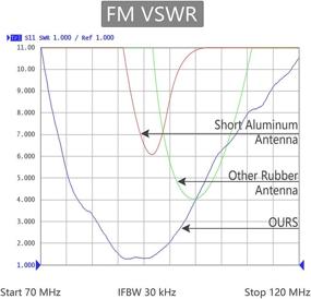 img 1 attached to Enhance Your Jeep Wrangler's Connectivity with KSaAuto Spiral Antenna