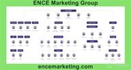 img 1 attached to ENCE Marketing Group review by Troy Boettcher