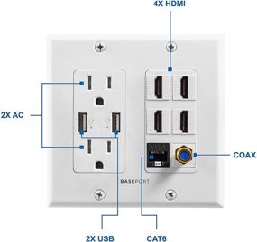 img 2 attached to 🔌 Розетка медиа-стены высокого качества с двумя портами USB 4.2A - двойная розетка питания (15А) - порт Ethernet Cat6 RJ45 - 4 порта HDMI - Коаксиальный кабельная настенная панель - Двойная лицевая пластина в белом цвете.