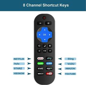 img 2 attached to 2020 Update: Universal Remote for TCL Roku TVs with 8 Channel Shortcuts for Netflix, Sling, Hulu, VUDU & More