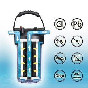 img 3 attached to 🚰 Kintim RV Water Filter System - Advanced 3 Stage Filtration, 90Psi Water Pressure, Clog-Resistant Pleated Polyester - Reduces Chlorine, Chloramine, VOCs & More