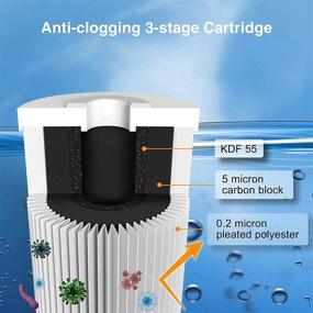 img 2 attached to 🚰 Kintim RV Water Filter System - Advanced 3 Stage Filtration, 90Psi Water Pressure, Clog-Resistant Pleated Polyester - Reduces Chlorine, Chloramine, VOCs & More