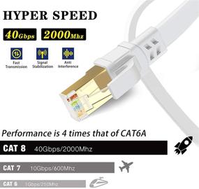 img 3 attached to 🔌 50 футовый кабель Ethernet Cat 8 - высокоскоростной плоский сетевой кабель 26AWG, защищенный 40 Гбит/c RJ45 Lan кабель для PS4 и гейминга - превосходит Cat7/Cat6/Cat5 по скорости.