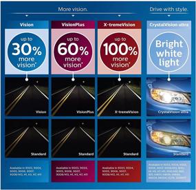 img 1 attached to Enhance Visibility with Philips 9003 Vision Upgrade Headlight Bulb - 2 Pack