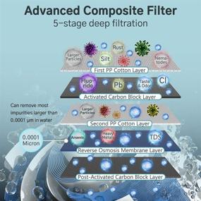 img 2 attached to 💧 Efficient Reverse Osmosis Filtration with Reduced Tankless Design