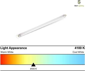img 2 attached to 💡 Sterl Lighting LED Fluorescent Replacement Fixtures