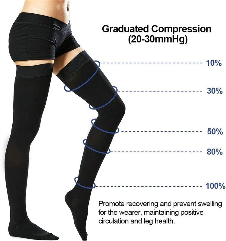 🧦 Beister 20-30 mmHg Compression Stockings: Effective…