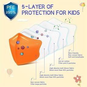 img 3 attached to 50 Pack of KN95 Face Masks for Kids - Rainbow Color Disposable Masks for Boys and Girls Aged 2-12 with Adjustable Earloop