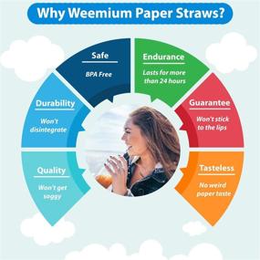 img 3 attached to 🌈 Weemium 200 Biodegradable Paper Straws - Durable & Eco-Friendly in 10 Color Stripes - Rainbow Drinking Straws & Party Decoration Supplies for Sustainable Celebrations