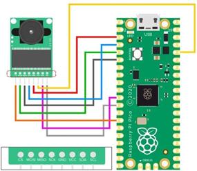 img 3 attached to 🔍 UCTRONICS Raspberry Pi Pico Bundle for Smart Person Detection and IOT Applications"