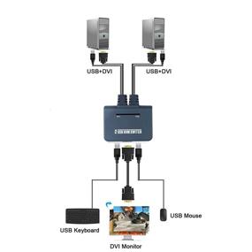 img 3 attached to DVI KVM Switch with Cables - 2 Port, 2 in 1 Out: Keyboard, Video, Mouse Control for 2 Computers with DVI+USB Input Ports and 1 Monitor with DVI Ports