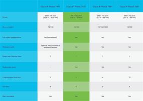 img 1 attached to Телефон Cisco IP CP 7821 K9 угольный