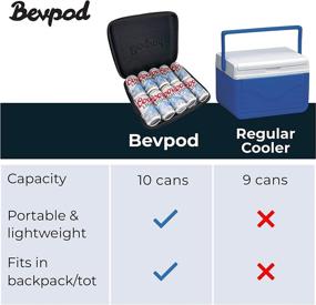 img 1 attached to BevPod Ultra Slim Cooler: Portable Iceless Mini Cooler for 10 Beer Cans - Leak-Proof 🍺 and Compact Cooler for Picnics, Hiking, Camping, Beach, Travel - Includes Shoulder Strap & Ice Sheet