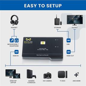 img 1 attached to Устройство захвата видео MuxLab HDMI в USB: Захват видео 1080P 60FPS, Сохранение 1080P 30FPS, Без необходимости драйверов, для ПК, игровых приставок, телевизионных приставок - Портативное устройство для записи игр.