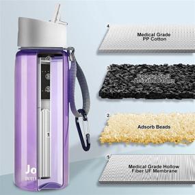 img 2 attached to Joypur Water Filter Bottle: BPA-Free Purifier with 4-Stage Straw for Camping, Hiking, Travel & More