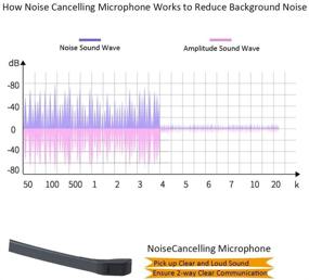 img 1 attached to 📞 High-Quality 2.5mm Telephone Headset with Noise Cancelling Mic for Panasonic, Cisco, Grandstream, Uniden, AT&T, and Vtech Dect Phones - Ideal for Call Centers and Offices