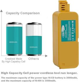 img 1 attached to 🔋 Creabest 4800mAh Ni-MH Replacement Battery for iRobot Roomba 400 Series - Long-lasting Power and Compatibility