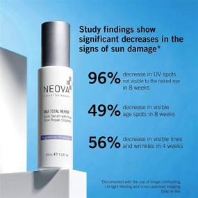 img 3 attached to 💆 NEOVA SmartSkincare DNA Total Repair Serum - 30ml / 1 fl. Oz. - Reduces Wrinkles, Uneven Texture, Hyperpigmentation, and Sun Damage - Repair Serum