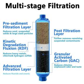 img 3 attached to 💧 GOLDPAR Фильтр для воды RV - Премиальный встроенный фильтр с защитным шлангом для автомобилей-домов и морских судов - Технология KDF/GAC удаляет хлор, плохой вкус и запах - 2 штуки