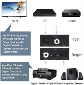 img 1 attached to 🔌 Цифровой коаксиальный к оптическому конвертеру: двунаправленный аудио-конвертер адаптер