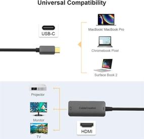 img 2 attached to Adapter CableCreation Thunderbolt Compatible Aluminum