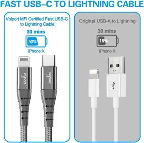 img 3 attached to MFi Certified USB C to Lightning Cable: Ideal for Industrial Electrical Wiring and Connecting