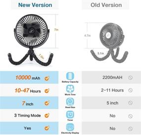 img 3 attached to 🔌 Techfronton Clip on Stroller Fan - 7 inch 10000mAh Rechargeable Battery Operated Fan with LED Light - 3 Speeds Clip fan for Crib, Car Seat, Bike, Bedroom (Black)