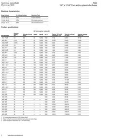 img 2 attached to Предохранитель Bussmann AGC 3: отличный предохранитель из стекла для оптимальной производительности